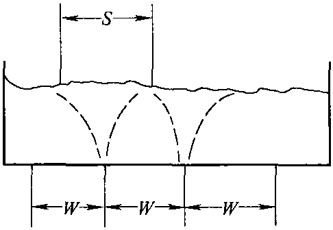 3.1.3 水口山底吹熔池熔炼炉底枪合理配置问题<sup>[10，4，5]</sup>